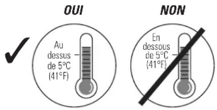 GE AHW65LM - Choix d'un Emplacement - 1