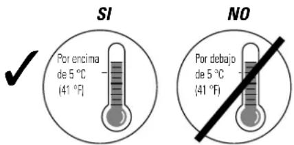GE AHR50LM - Selección del lugar adecuado - 1