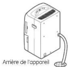 GE ADKW50LN - REMARQUES: - 5