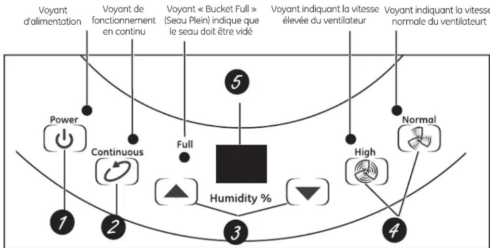 GE ADKW50LN - Dequeldeshumidificateuravez-vousbesoin? - 1