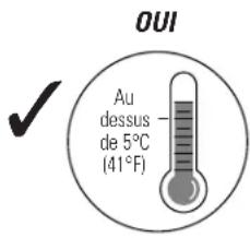 GE AHW30LM - Choix d'un emplacement - 1