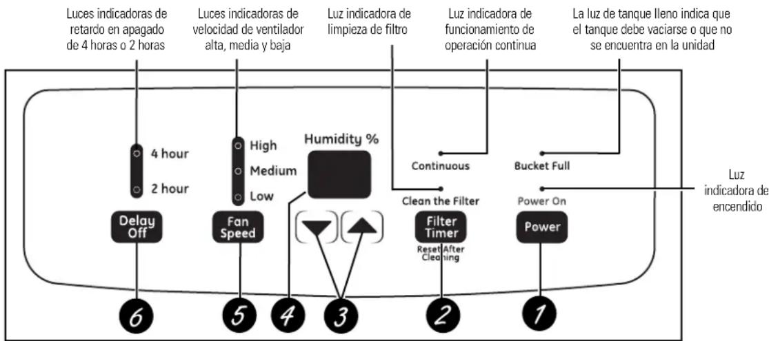 GE AHW30LM - Acerca de los controlles del deshumedificador. - 1