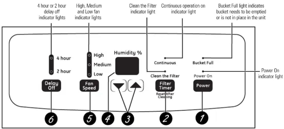 GE AHW50LM - About the controls on the dehumidifier. - 1