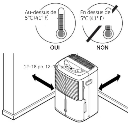 GE ADKW65LN - Choix d'un Emplacement - 1