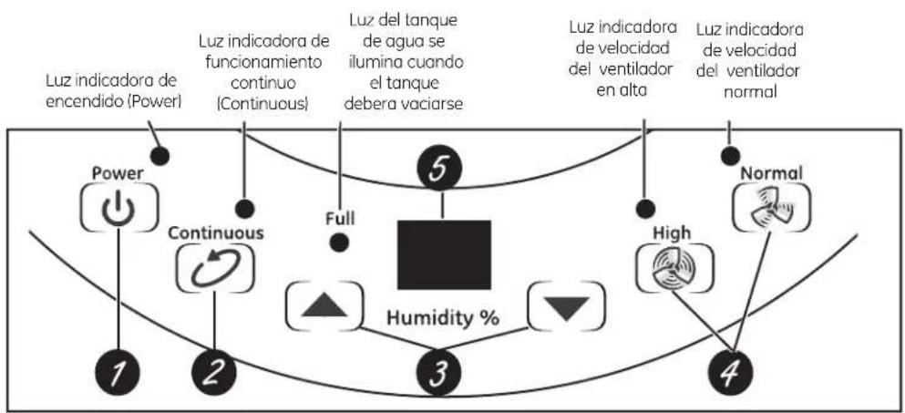 GE ADKW65LN - Acerca de los controlles del deshumedificador. - 1