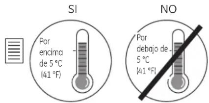 GE ADKW65LN - Selección del lugarADEUADO - 1
