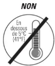 GE AHR65LM - Choix d'un Emplacement - 2