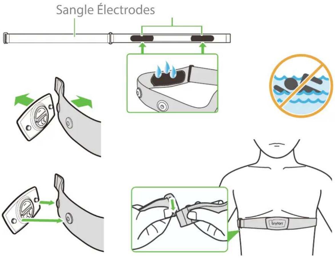 Bryton Rider 320 - Installation de la sangle de fréquence cardiaque (optionnelle) - 1