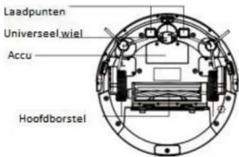 H.KOENIG SWRC120 - Achterkant robot - 2