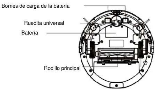 H.KOENIG SWRC120 - Base del Robot - 2