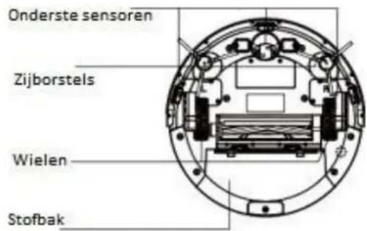 H.KOENIG SWRC120 - Achterkant robot - 1