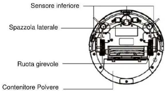 H.KOENIG SWRC120 - Parte inferior del Robot - 1