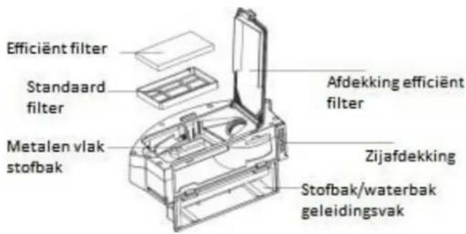 H.KOENIG SWRC120 - Stofbak - 1