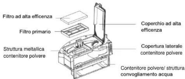 H.KOENIG SWRC120 - Contenitore polvere - 1