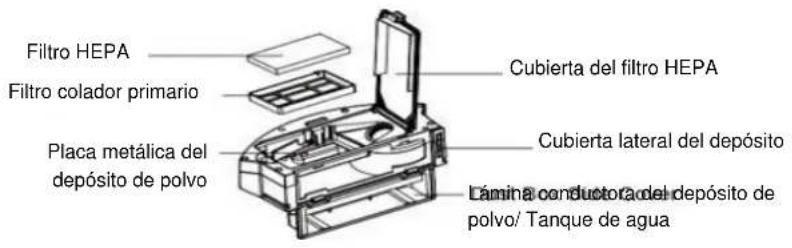 H.KOENIG SWRC120 - DepoSito de Polvo - 1