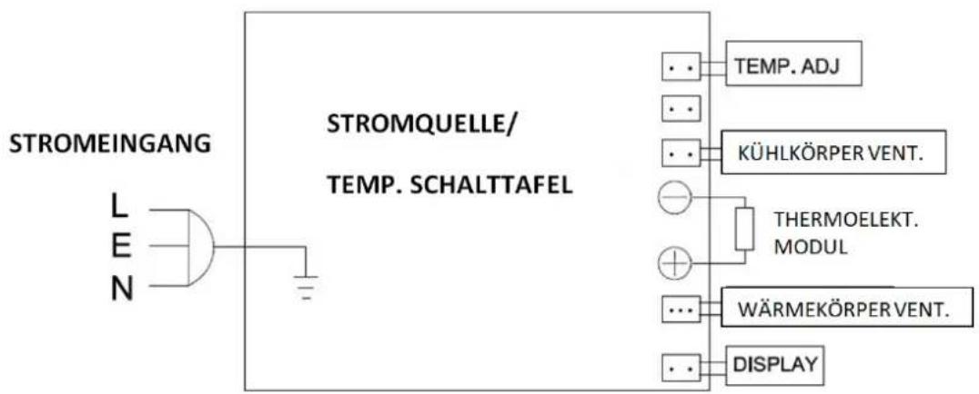 H.KOENIG AGE8WV - ELEKTRISCHES FUNKTIONSSCHEMA - 1