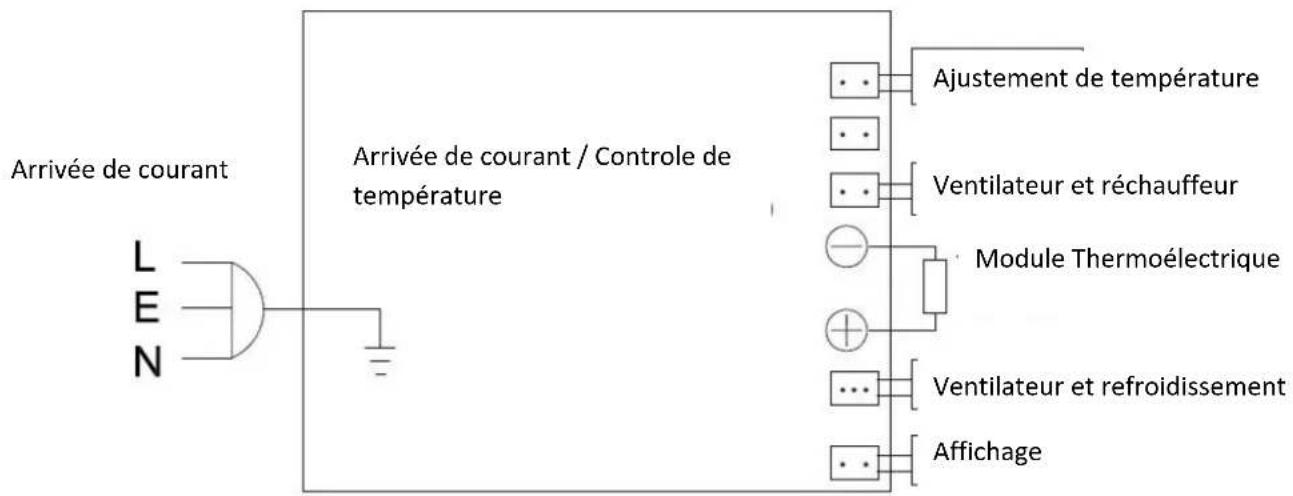 H.KOENIG AGE8WV - PANEL De controlle - 4