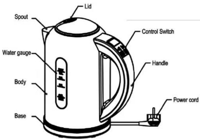 H.KOENIG BOE52 - PART DESCRIPTION - 1