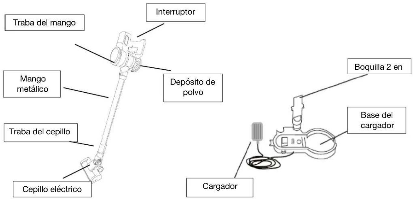 H.KOENIG UP700 - Descripción de la Aspiradora: - 1
