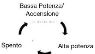 H.KOENIG UP700 - Utilizzo come aspirapolvere bastone - 5