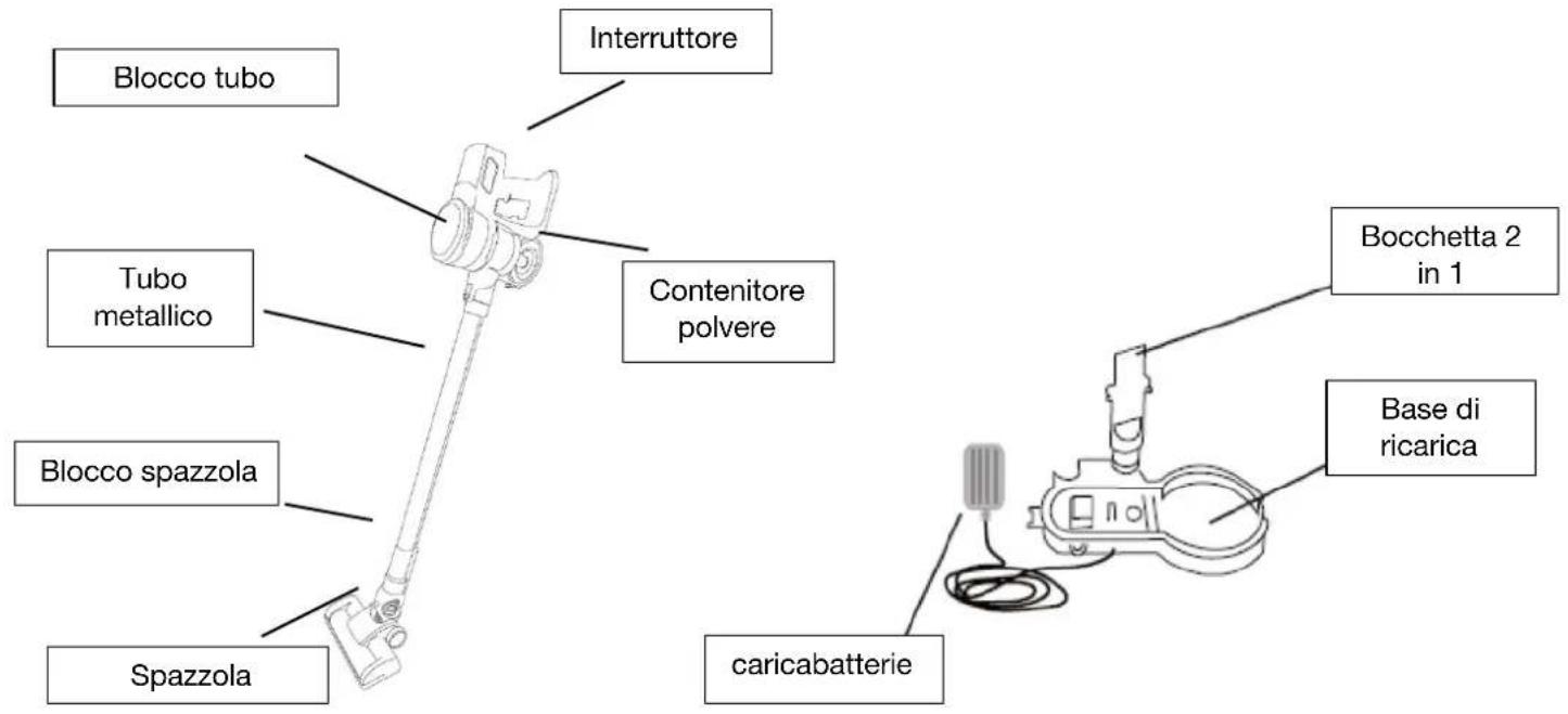 H.KOENIG UP700 - Introduzione ai componenti: - 1