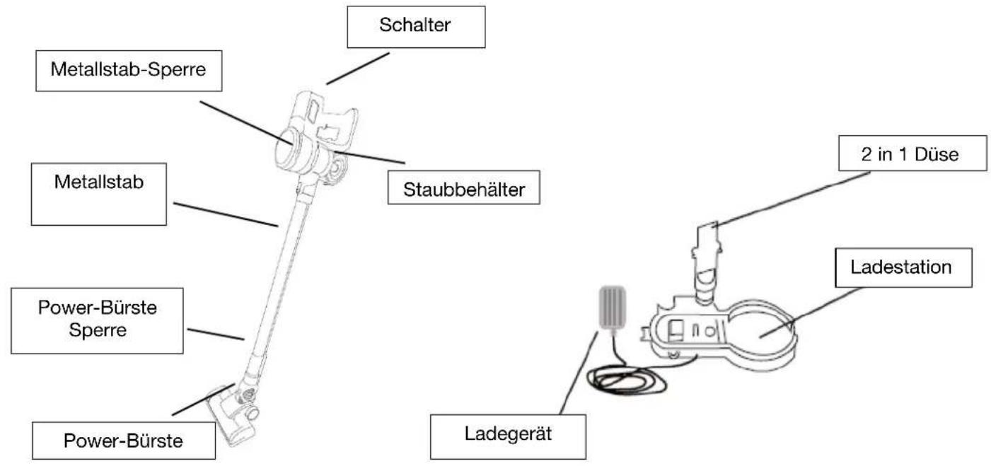 H.KOENIG UP700 - Beschreibung der Teile: - 1