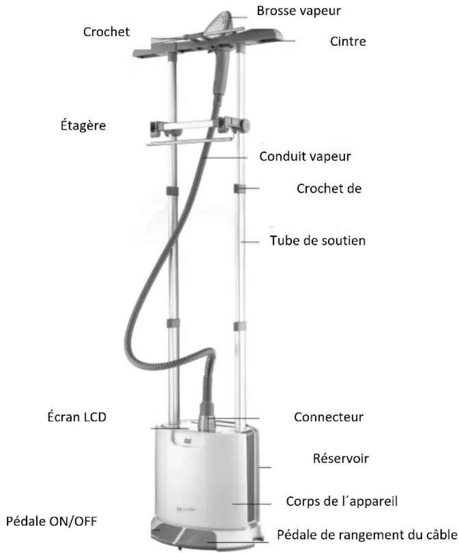 H.KOENIG STM45 - DESCRIPTION DE L'APPAREIL - 1