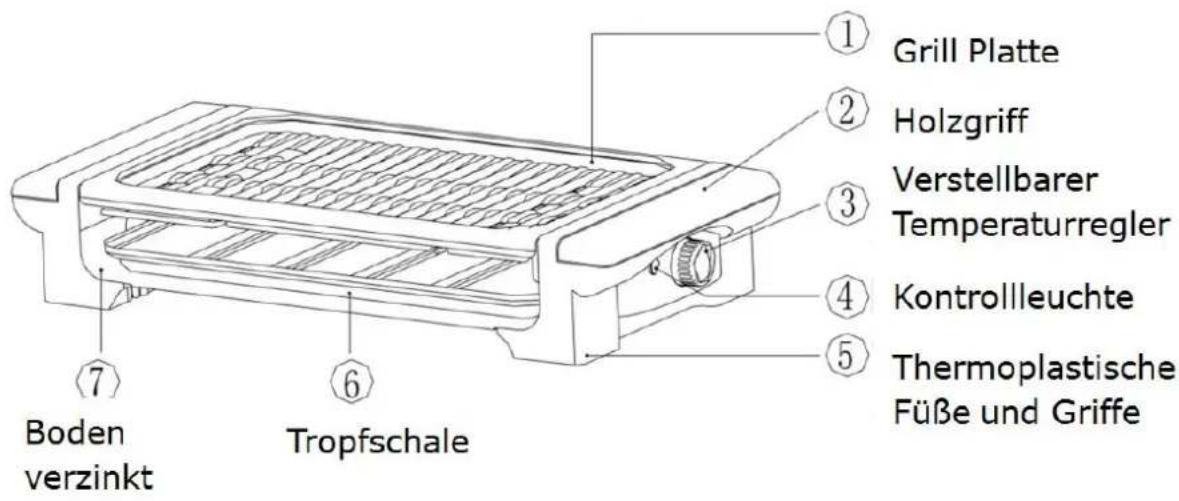 H.KOENIG RP320 - BESTANDTEILE: - 1