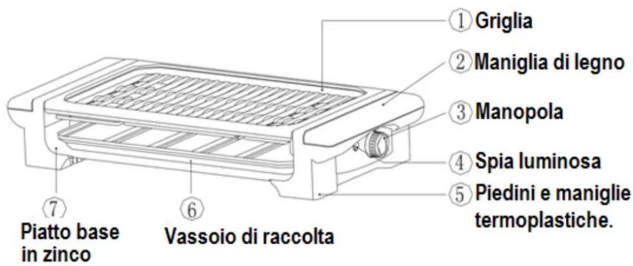 H.KOENIG RP320 - COMPONENTI: - 1