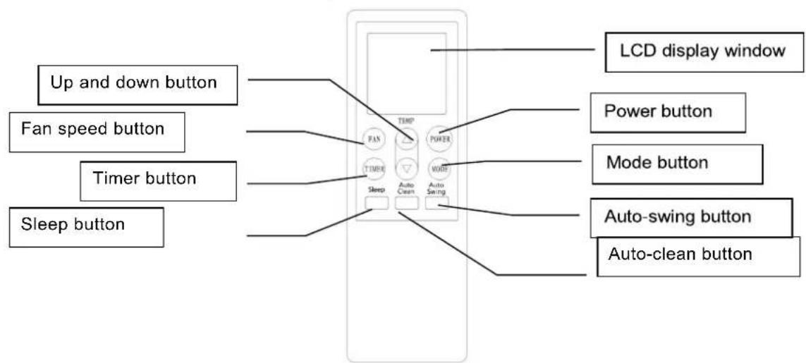 H.KOENIG KOL7812 - Remote Control Operation - 1