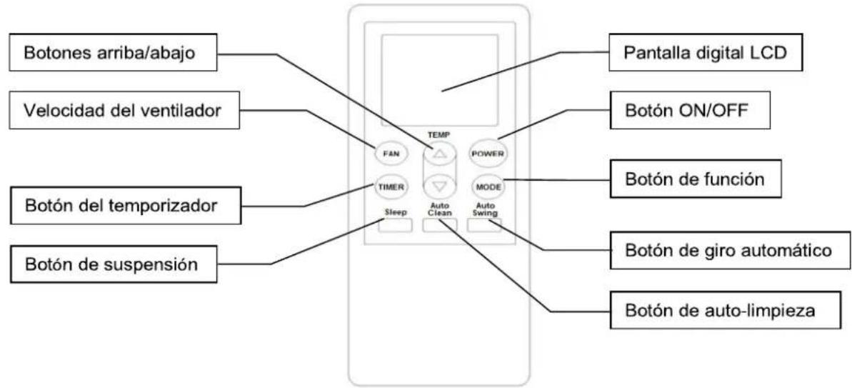 H.KOENIG KOL7812 - Funciones del control remoto - 1