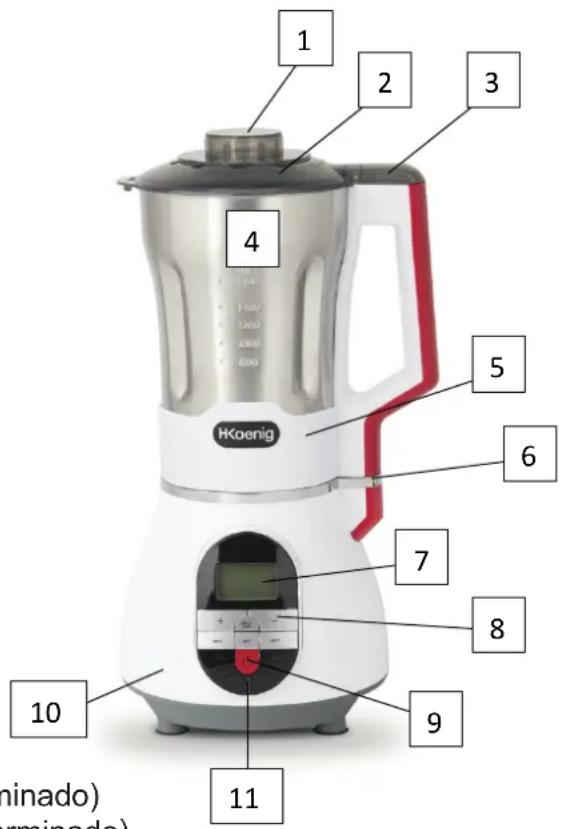 H.KOENIG MXC36 - Descripción de la batidora - 1