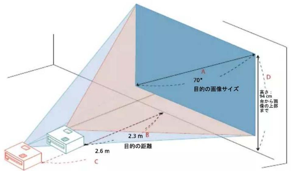 ACER BS020 - 距離とズムを調整にして好感の画像を表示する方法 - 4