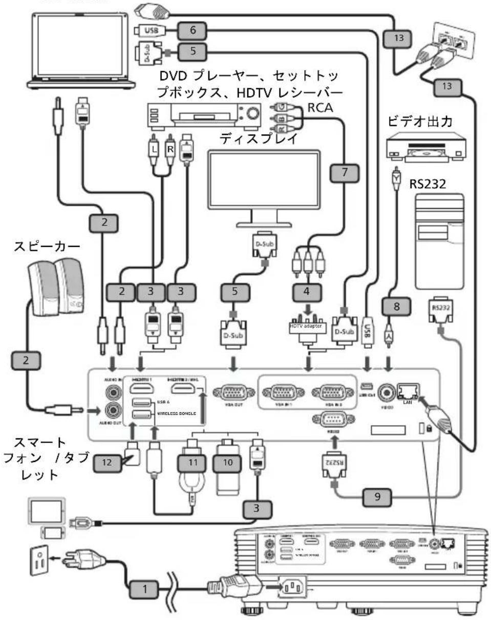 ACER EVX80H - プロジエケタを接続する - 3
