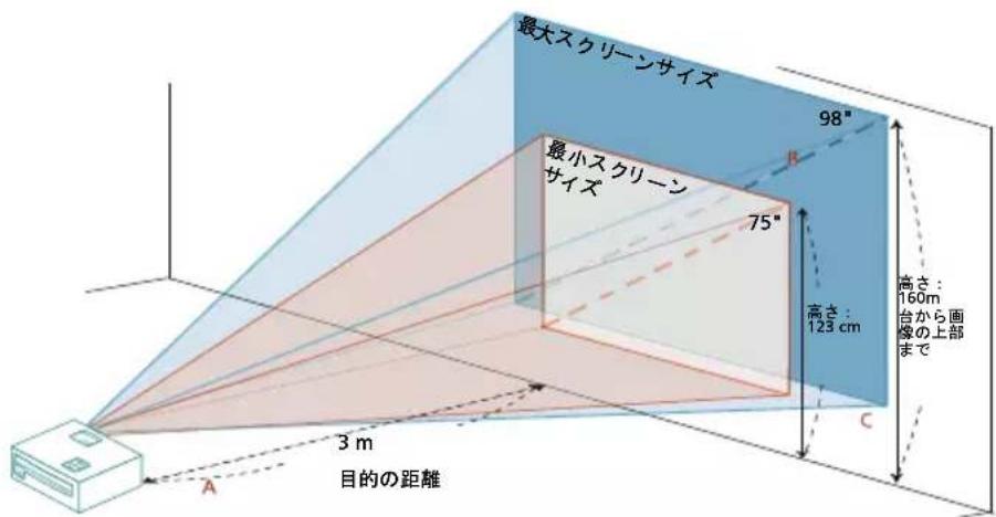 ACER BS320 - 画像サイズと距離を最適化する方法 - 4
