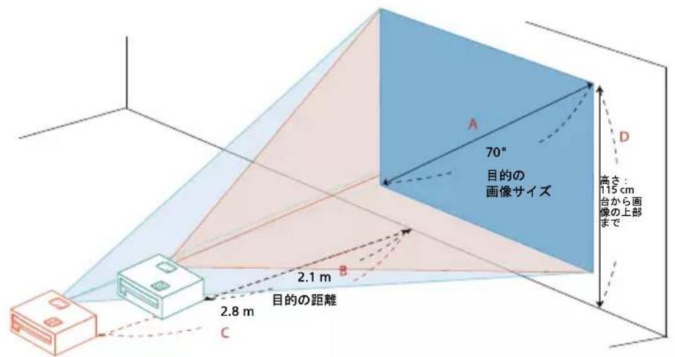 ACER BS320 - 距離とズムを調整くださ你好みの画像を表示する方法 - 2
