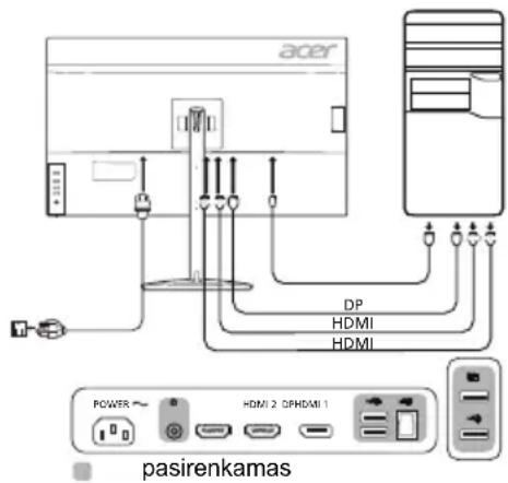 ACER XV322UX - Monitoriaus prijungimas prie kompiuterio - 1