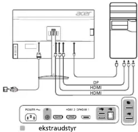 ACER XV322UX - Tilslutning af skærmen til en computer - 1