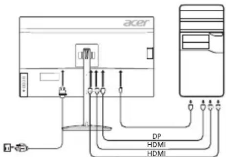 ACER XV322UX - Conectarea monitorului la calculator - 1