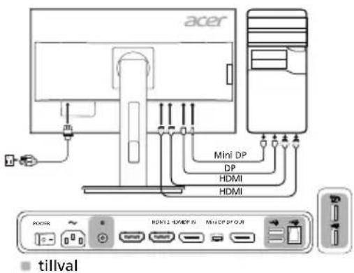 ACER B276HULC - Ansluta skärmen till en dator - 1