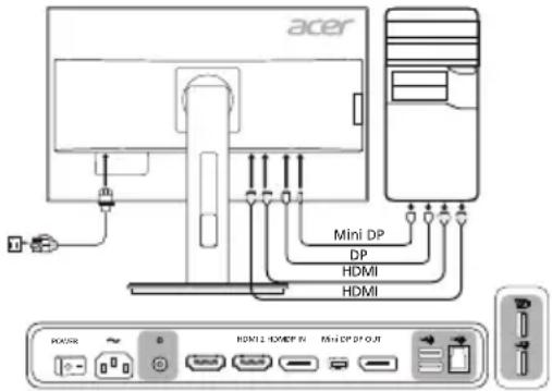 ACER B276HULC - Σύνδεση της Θόνης σε ὄπολογίστή - 1
