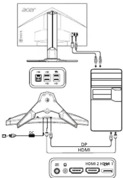 ACER XZ271UA - Cbbp3BaHe Ha MOHITopa KbM KOMNIOTBpa - 1