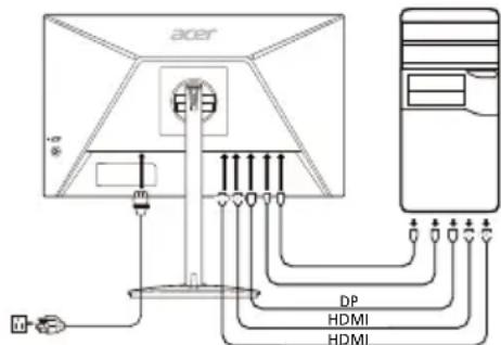 ACER XZ240QP - Monitoriaus prijungimas prie kompiuterio - 1