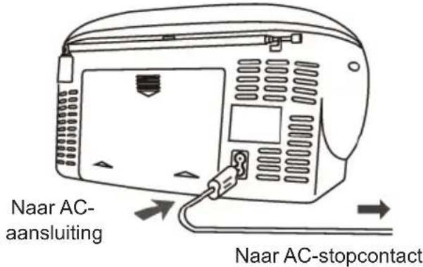THOMSON TH379334 - Werking op netvoeding - 1