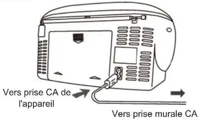 THOMSON TH379334 - Brancher l'appareil à une prise secteur - 1