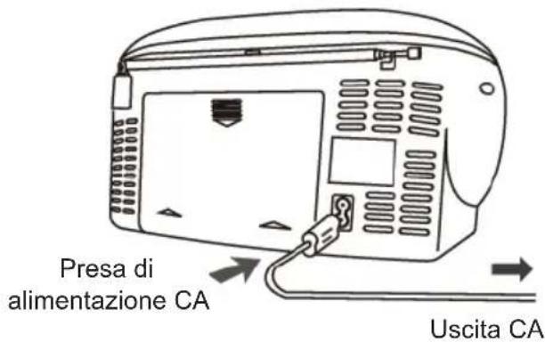 THOMSON TH379334 - Alimentazione tramite cavo - 1