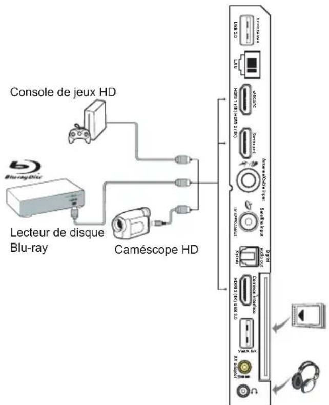 THOMSON 55UH7500 - Branchez l'alimentation et l'antenne - 2