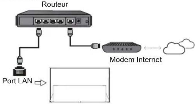 THOMSON 55UH7500 - Connexion à Internet - 1