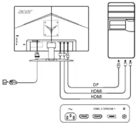ACER KG272U - Anschließen des Monitors an einen Computer - 1