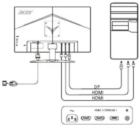 ACER KG272U - Näytön liittäminen tietokoneeseen - 1